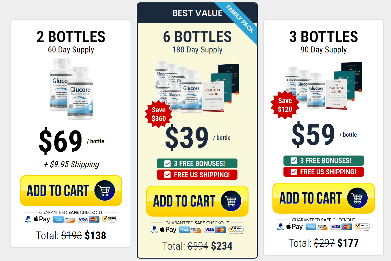 Glucore Pricing